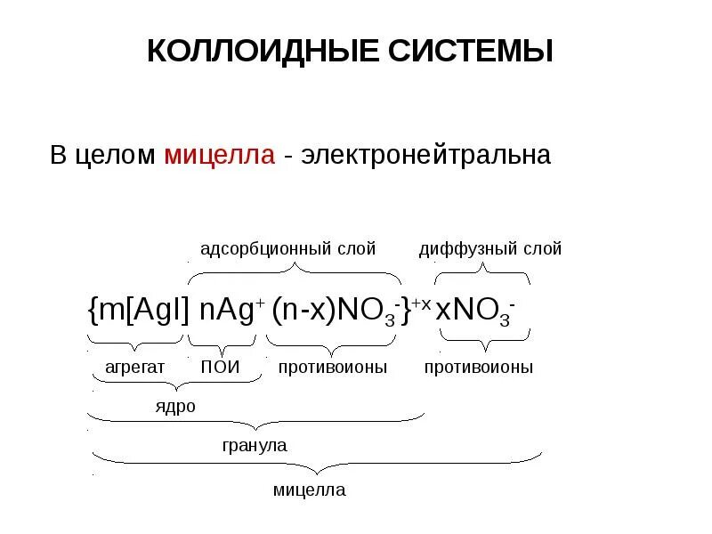 Золь гидроксида железа. Золь мицеллы. Строение коллоидной мицеллы. Формула мицеллы Золя. Строение частицы мицеллы.