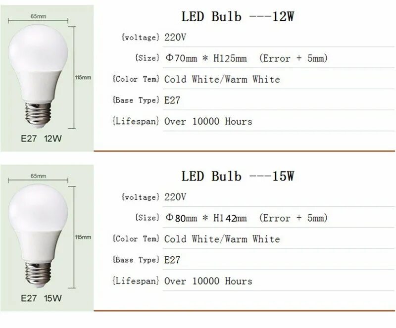 светодиодная лампа 15 вт эквивалент. 2вт 2200k лампа. светодиод 30 вт ватт эквивалент лампы накаливания. лампа светодиодная эквивалент накаливания 150вт. эквивалент светодиодных ламп.