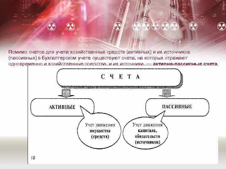 Счет предназначен для учета хозяйственных средств. Счета для учета средств и источников. Счета для учета хозяйственных средств и их источников..