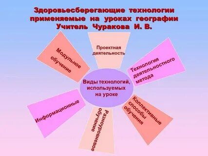 Средства применяемые на уроке
