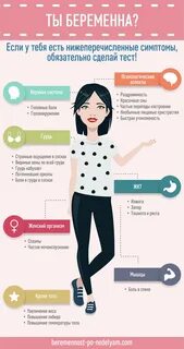 Первые признаки месячных за неделю