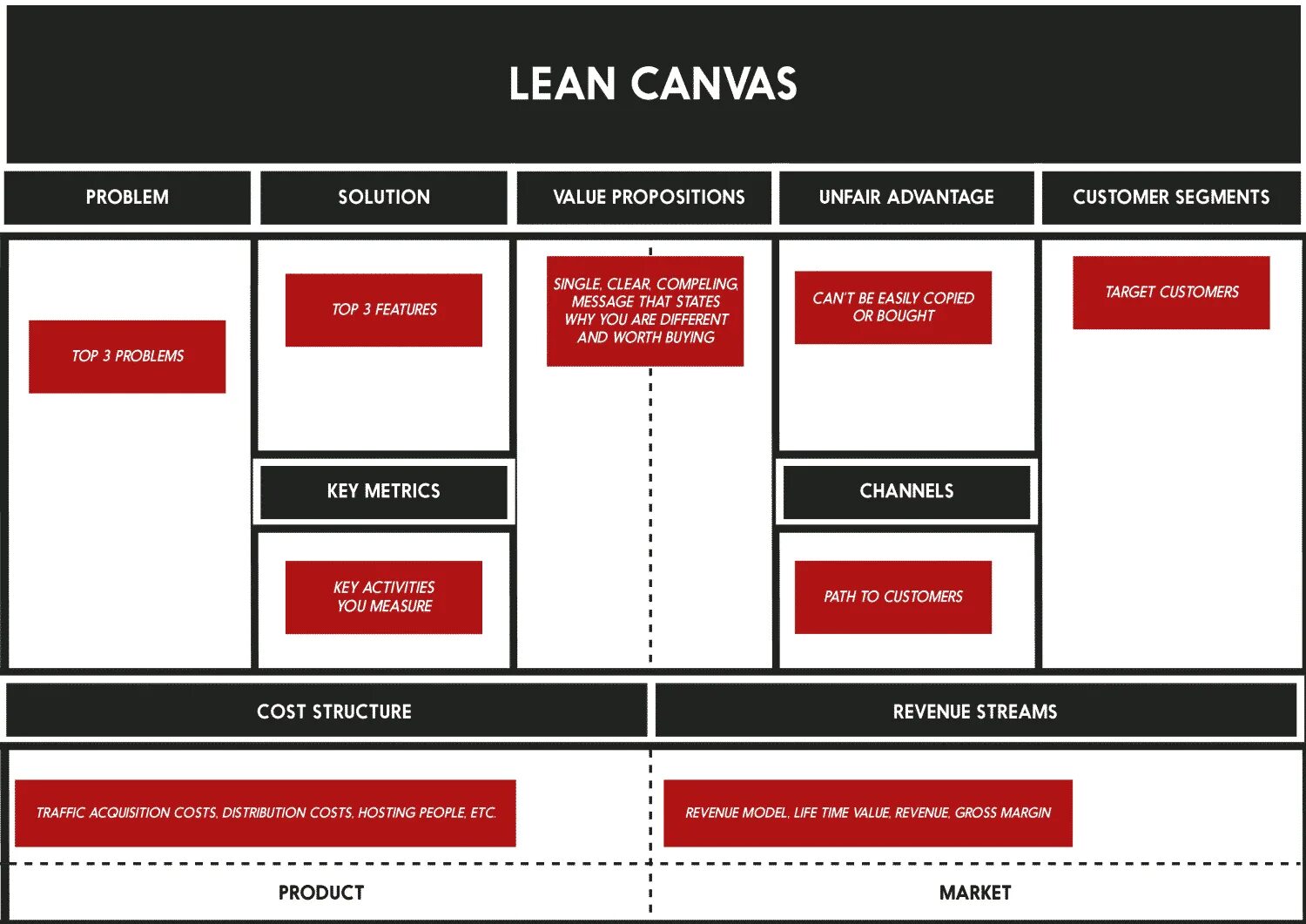 Проект canvas. Lean canvas. canvas проекта. lean structure. modelul lean canvas.