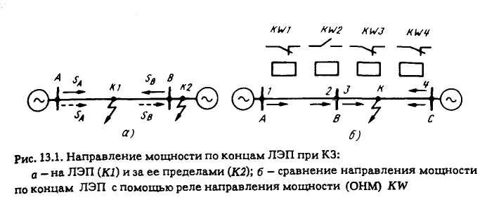 Высокочастотная блокировка ВЧБ принцип действия. Принцип действия направленной защиты с высокочастотной блокировкой. ВЧБ принцип действия защиты. Упрощенная схема направленной защиты с ВЧ блокировкой. Обратное направление энергии