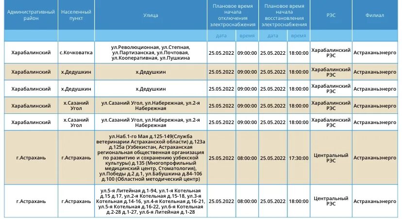 Сорочье астраханская область володарский. Дорога до каспийского моря через астрахань. Федеральная трасса каспий на карте. Село цветное астраханская область володарский. Раскаты волги астрахань.
