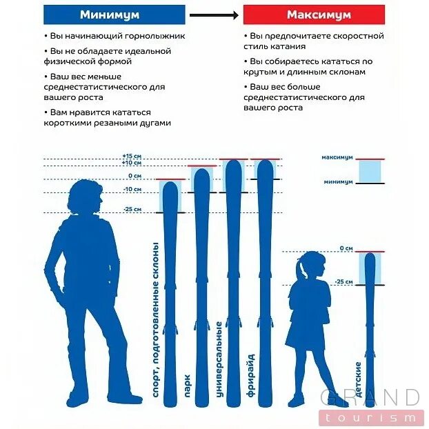 Подобрать горные таблица. Как подобрать горные лыжи по весу таблица. Рост горных лыж таблица. Длина горных лыж по росту и весу таблица. Как выбрать длину горных лыж.