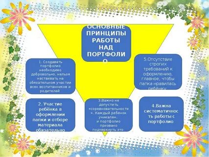 Практическая работа портфолио