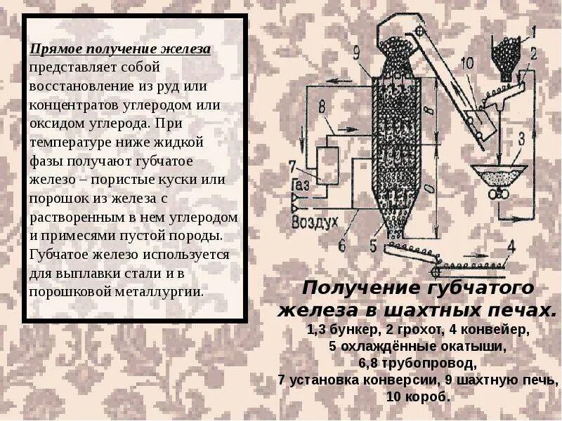 Получение железа 3 способа. Процесс восстановления железа. Схема получения железа. Схема прямого восстановления железа. Способы восстановления железа.