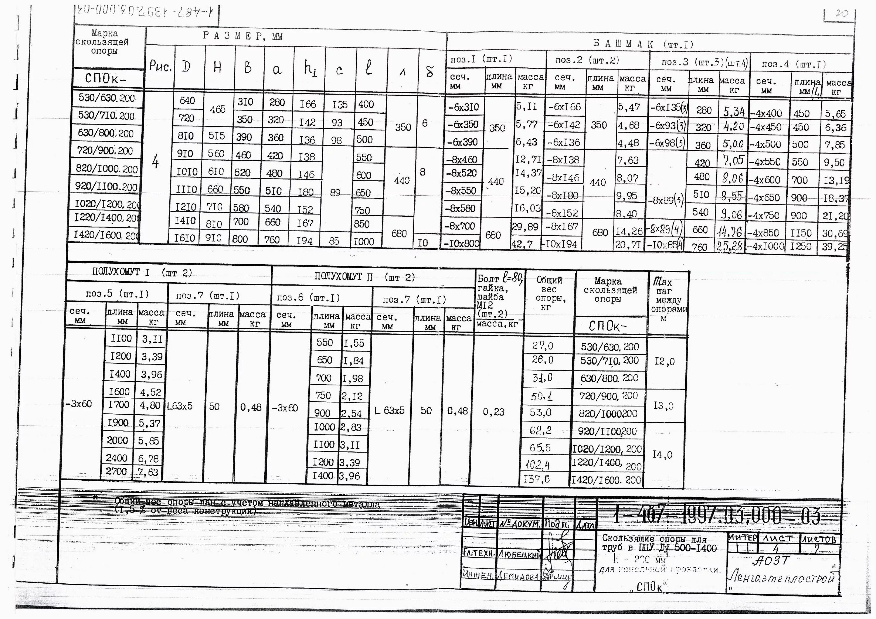 Опора скользящая Спок 426/560.150. Опора скользящая Спок 426/560.100. Опора скользящая Спок 630/800.100. Пон расшифровка