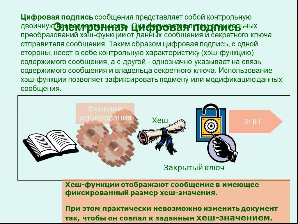 Что значит подписывать сообщения. Что значит подписывать сообщения