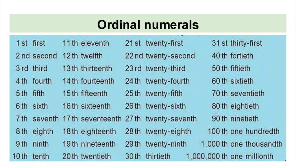 Английский по-английски как пишется. Cardinal and Ordinal Numerals правило. Как написать английский на английском. Как пишется как по английски. 19 27 на английском