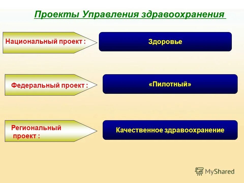 основы экономики здравоохранения. 4 3 управление здравоохранения. структура управления здравоохранением в рф. задачи органов здравоохранения. кто управляет здравоохранением.