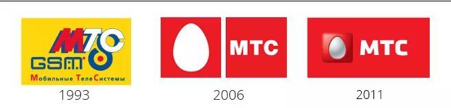 Первая мтс была создана. Лого МТС 2000. МТС логотип 2006. МТС лого ребрендинг. МТС 1993 год логотип.