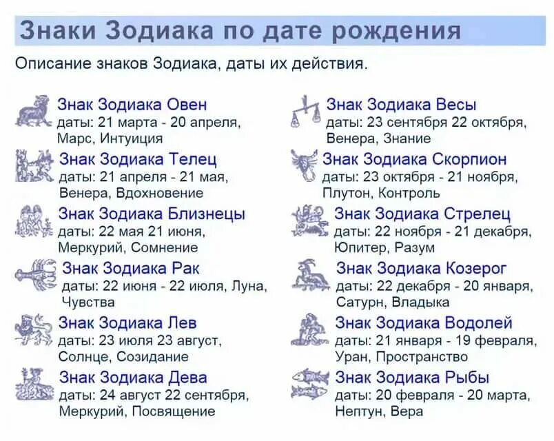 Значение года рождения 4. Знаки зодиака по датам. Гороскоп по дате рождения. Знаки гороскопа даты рождения. Латы по знакам зодиака.