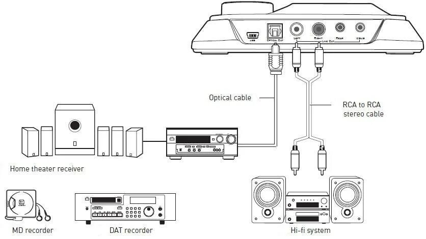 Support.Creative.Com - Sound Blaster Omni Surround 5.1: Настройка подключения