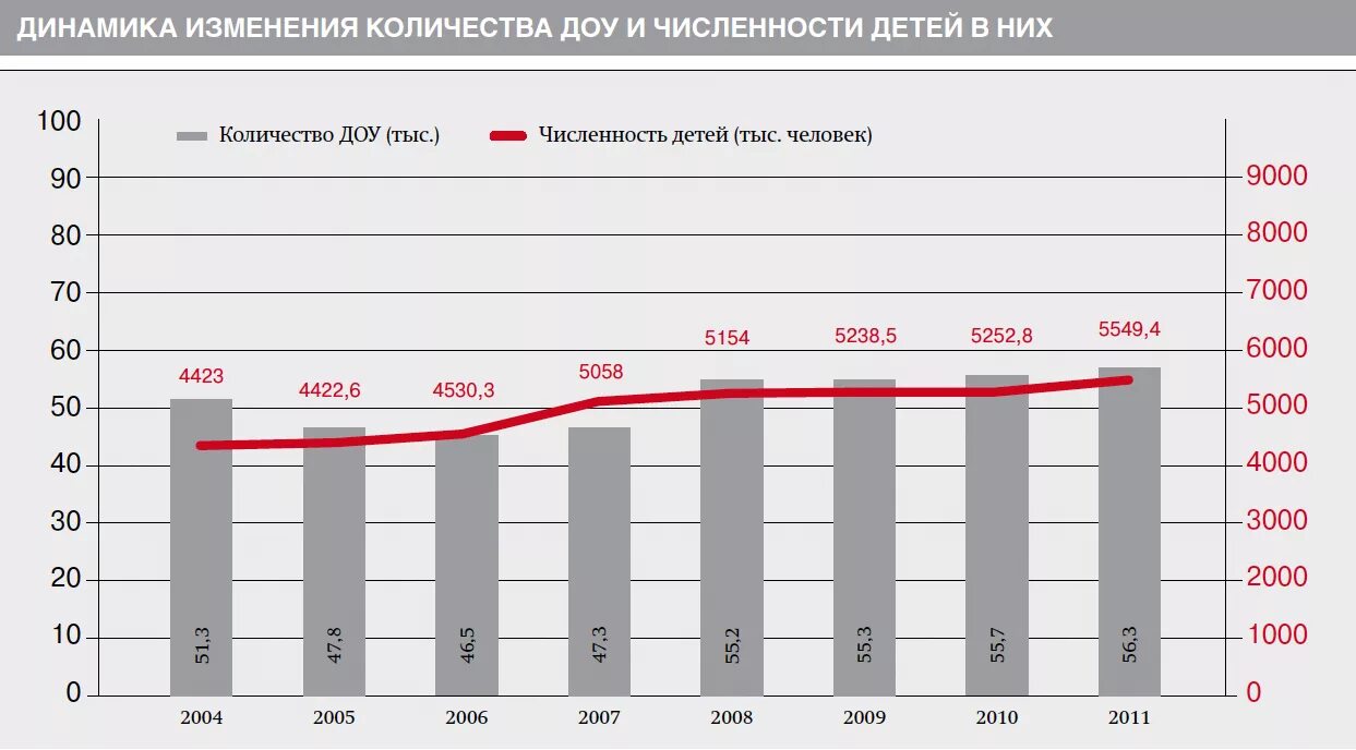 Количество учреждений в россии