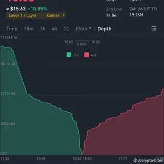 Omni is in 2nd top of gainers on... 