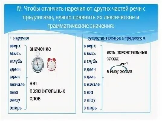 Наречие 2