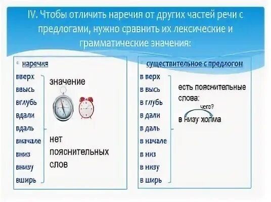 Распредели наречия на 2 группы