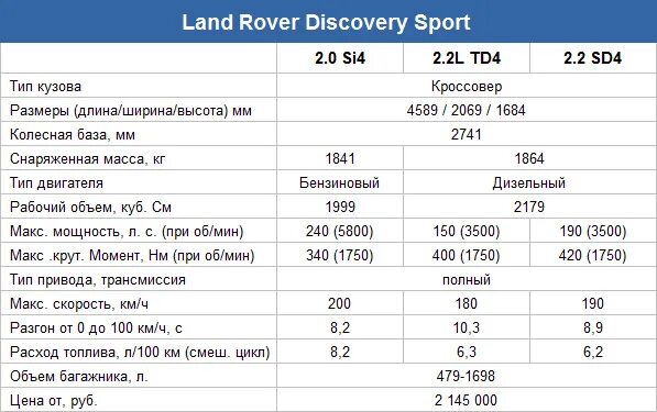 Расход дискавери. Двигатель 3,5 ленд Ровер Дискавери. Ленд Ровер 2008 год дизель 3.6 мотор. Discovery 3 технические характеристики. Range Rover 4.4 дизель расход.