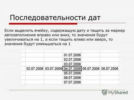 Какой ряд дат отражает события