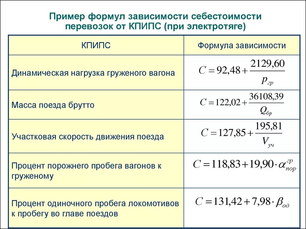 Себестоимость продукции формула. Формула нахождения себестоимости. Структура себестоимости формула. Себестоимость формула расчета. Расходы на производство продукции формула