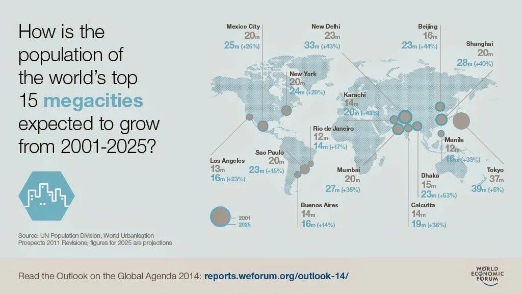 World city population. World economy Map. The most population City in the World. Megacities. Megacities in the World.