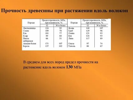 Прочность древесины формула