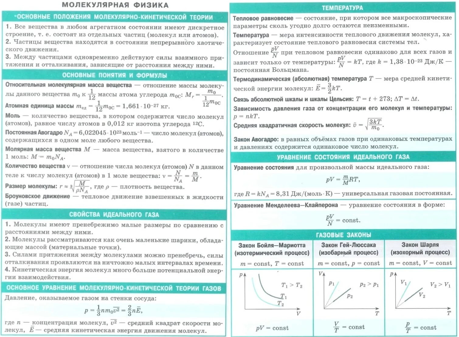 Термодинамика физика формулы 10. Базовые формулы молекулярной физики. Молекулярная физика основные формулы МКТ формулы. Молекулярная физика формулы 10 класс шпаргалка. Таблица формул молекулярной физики.