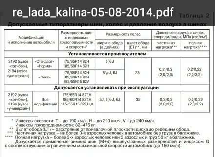 Калина какой диаметр колес