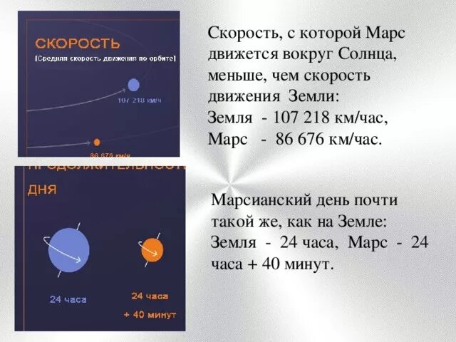 Средняя скорость движения по орбите марса