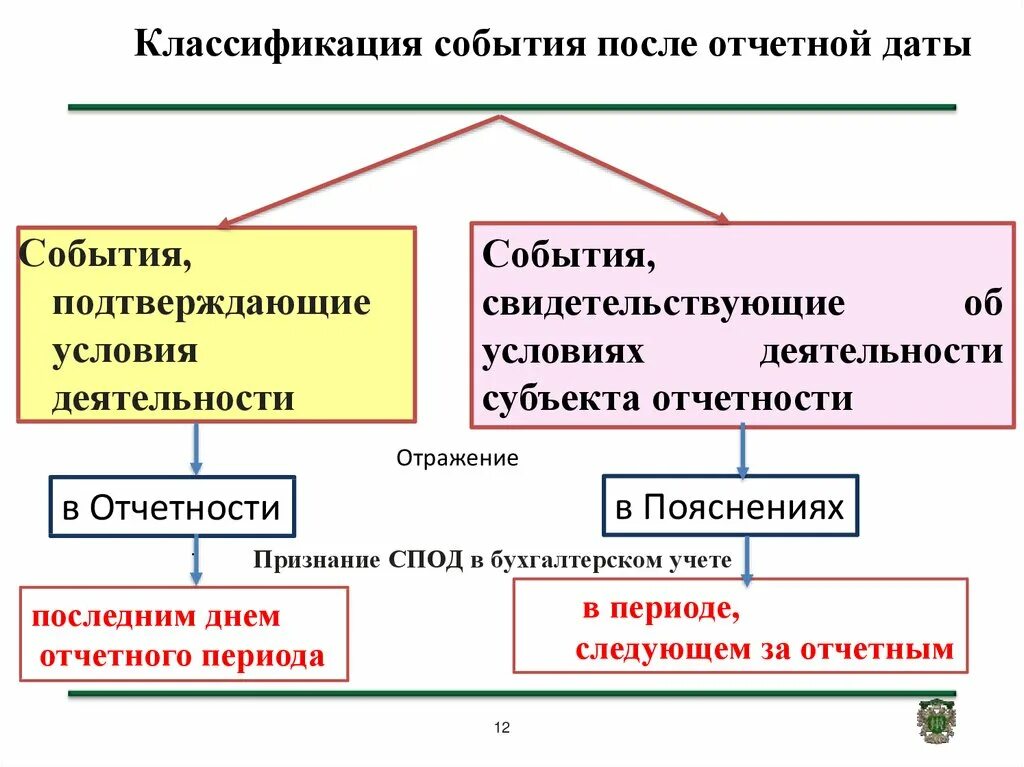 Деятельность в событии