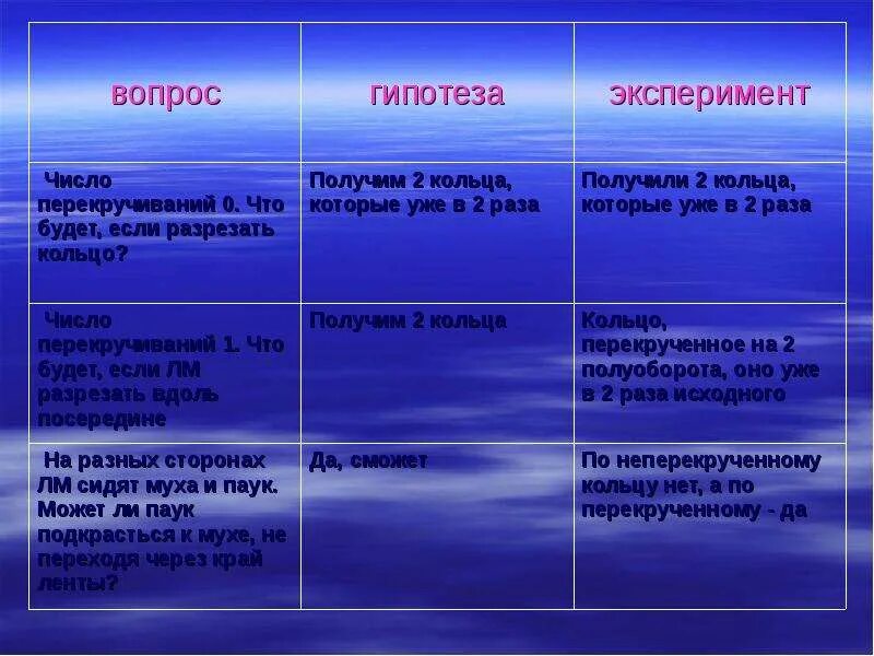 Суховеи районы проявления. Особенности проявления засухи. Неблагоприятные климатические явления. Районы проявления заморозков. Таблица опасные атмосферные явления.