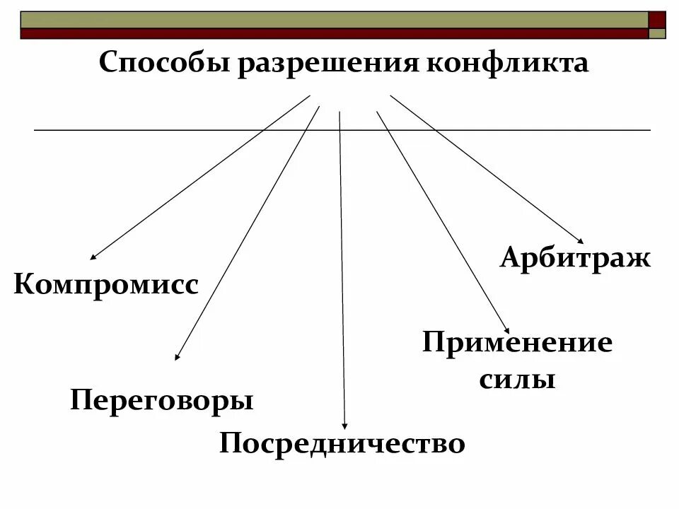 Разрешение конфликта через взаимные уступки