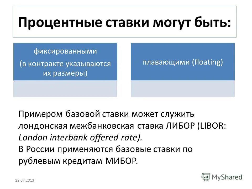 Статистика коронавируса в казахстане. Виды процентных ставок. Виды процентных ставок. Как найти процент формула. Номинальная ставка процен а.