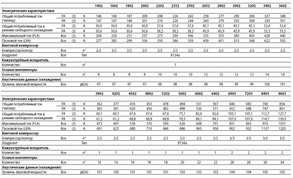 Максимальный пусковой ток. Пусковой ток компрессора. Пусковой ток компрессора воздушного. Чиллер характеристики.