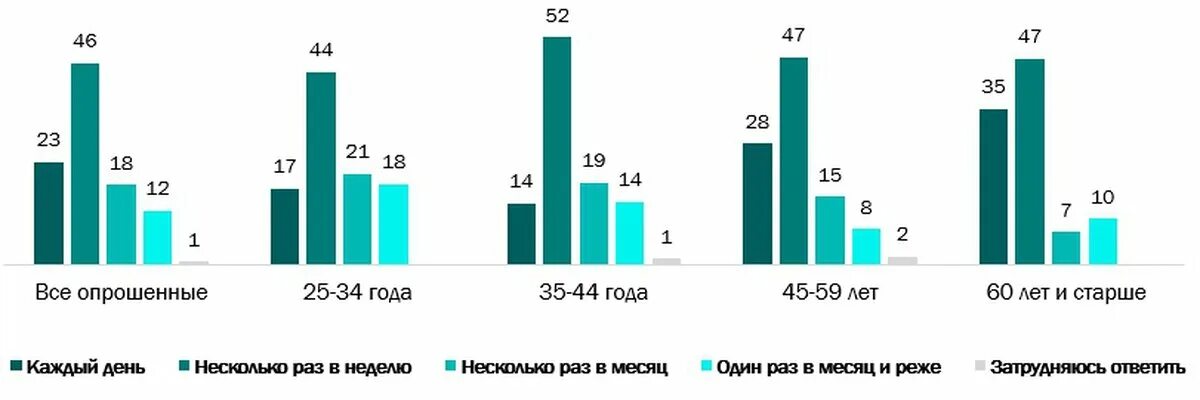 Количество играющих в компьютерные игры. Статистика по компьютерным играм. Сколько людей в мире играют в компьютерные игры. Статистика людей играющих в Видеоигры. Сколько людей в России играют в компьютерные игры.