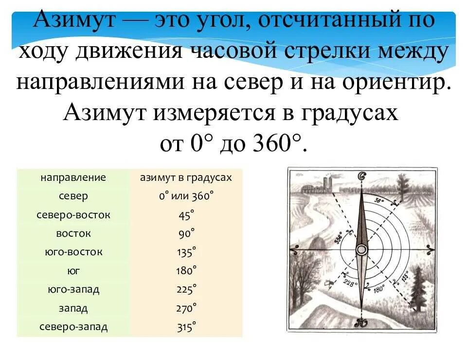 Ориентирование на местности стороны горизонта Азимут. Движение по азимуту на местности. Компас и карта Азимут. Ориентирование на местности движение по азимуту. Определить градусы и километры на картах