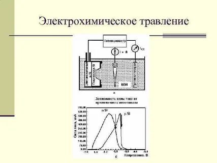 Электролитическое травление
