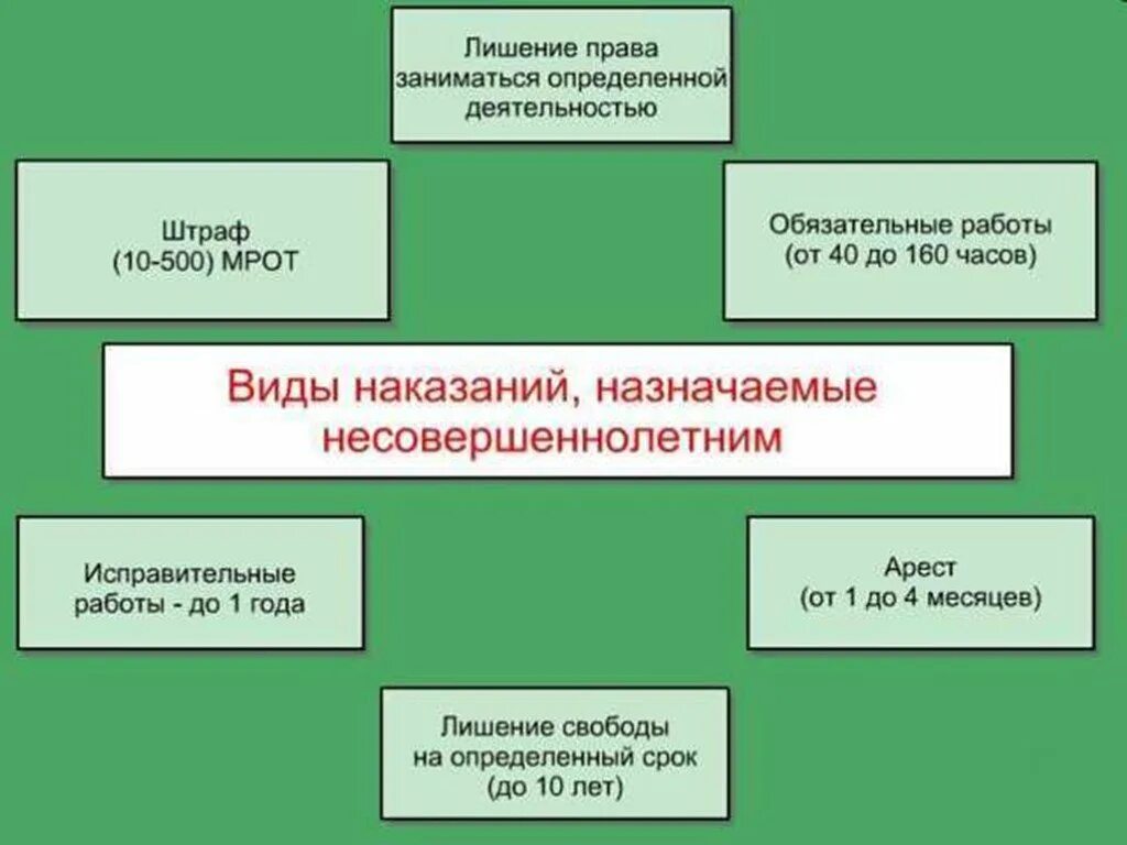 Лишение заниматься определенной деятельностью ук