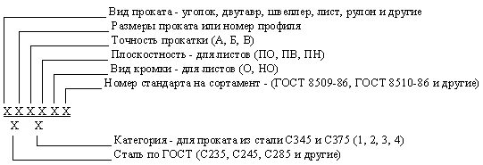 Обозначение проката. С235 ГОСТ 27772-88. С245 ГОСТ 27772-88. Маркировка проката. Обозначение листового проката.