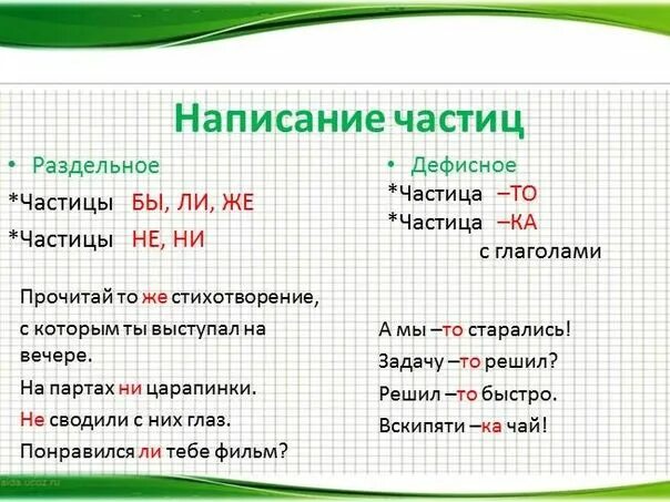 Слова где не частица. Раздельное и дефисное написание частиц таблица. Правописание частиц таблица. Написание частиц. Раздельное написание частиц примеры.