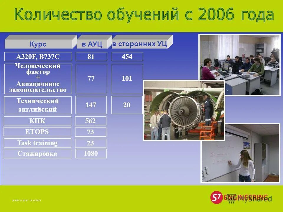 Международные и российские требования