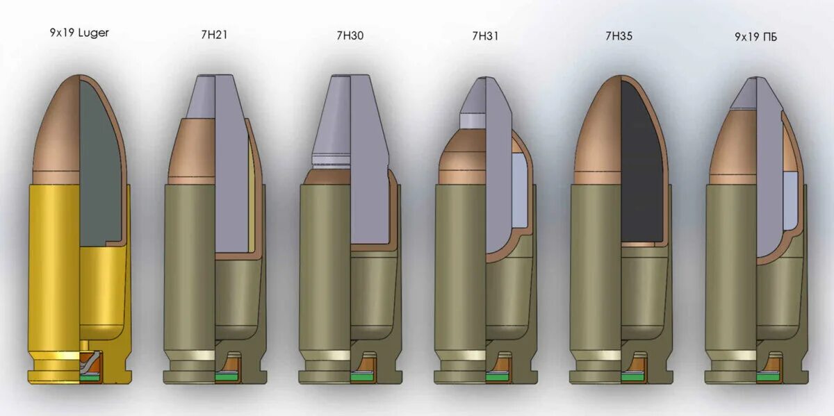 Патрон калибра 9.19. Патрон 9х19 Парабеллум. Патрон 9 19 Люгер. Патрон 9х19 разрывной.