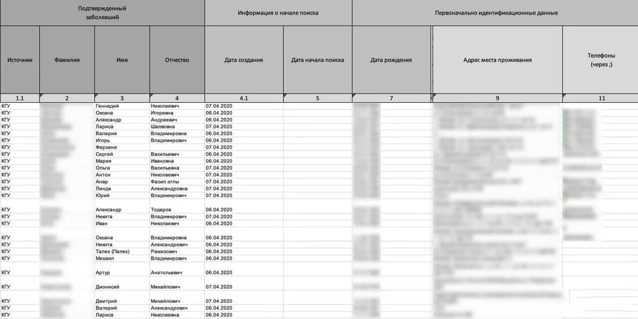 Список пациентов. Список больных. База данных персональные данные. База данных по фамилии.