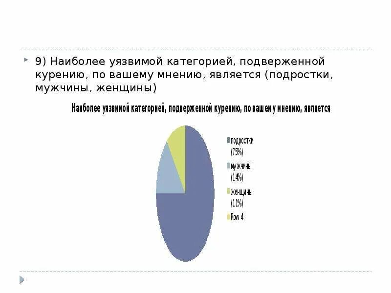 Процент некурящих среди опрошенных 16 23. Социологический опрос курение подростков. Социологический опрос студентов по курению. Опрос среди подростков о курении. Вывод социологические исследования курения.