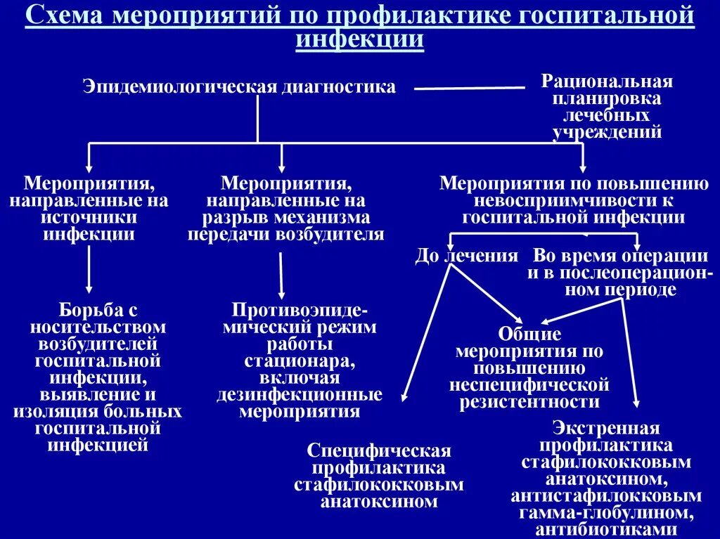 Инфекционные заболевания алгоритм действий. Инфекционные заболевания алгоритм действий. Действия населения в очаге распространения инфекции. Инфекционные заболевания первая помощь. Профилактика коронавирусной инфекции.