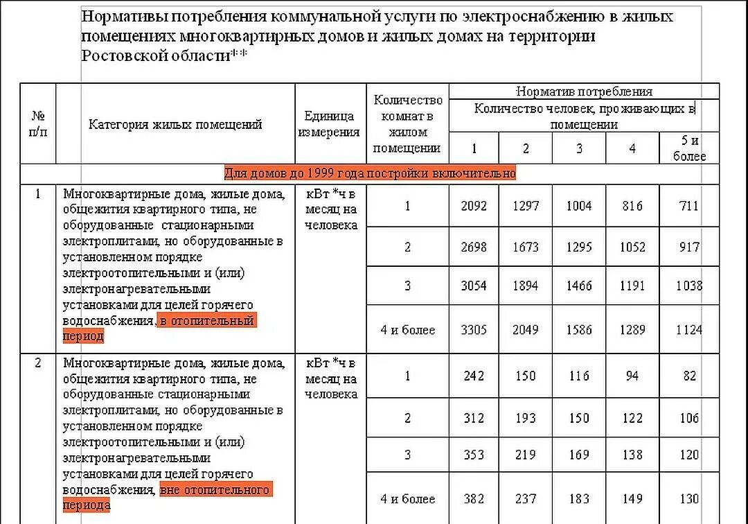 Сколько норма электроэнергии