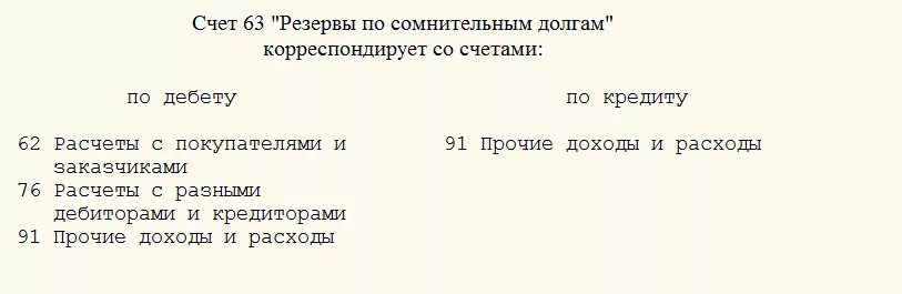 63 счет проводки. 63 Счет бухгалтерского. Резерв по сомнительным долгам счет. 63 Счет бухгалтерского учета это. Характеристика счета 63.