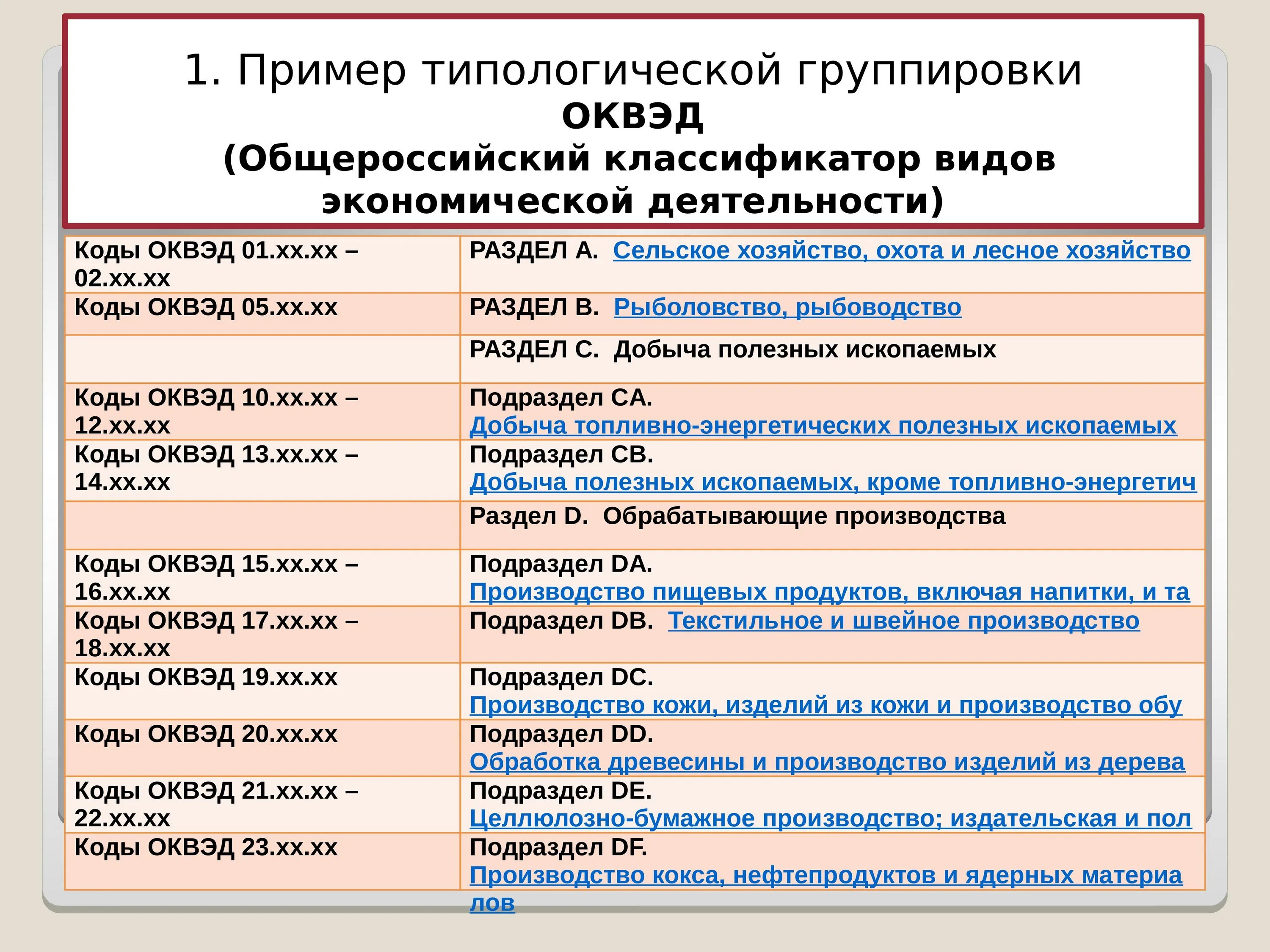 Основные коды экономической деятельности