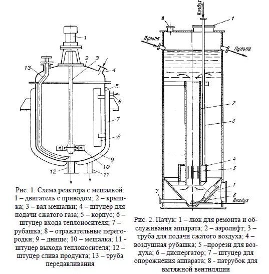 Реакционные аппараты. Пачуки сорбционного выщелачивания. Схема конструкция реактора с мешалкой. Аппарат для выщелачивания с механическим перемешиванием. Реактор с рубашкой и мешалкой схема.